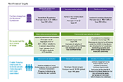 [ Image ] Management Targets (Non-Financial)