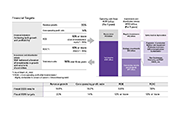 [ Image ] Management Targets (Financial Targets)