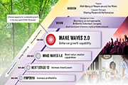 [ Image ] MAKE WAVES 2.0 MEDIUM-TERM MANAGEMENT PLAN