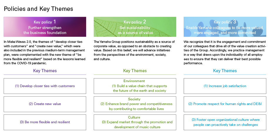 [ Image ] Policies and Key Themes