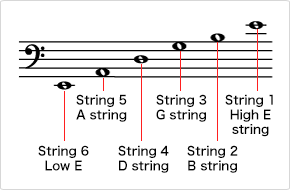 Open guitar string notes