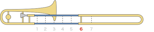 Fingering of C