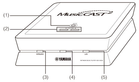 MCX-A300 MCX-A300