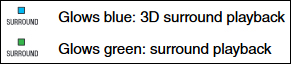 3D surround playback indicator