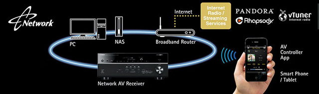 TSR-6750WA - Home