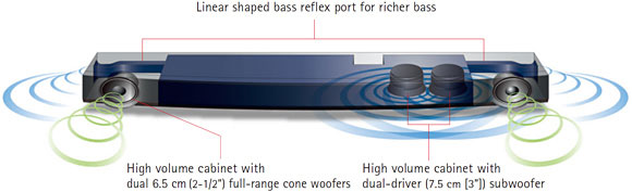 soundbar with integrated subwoofer