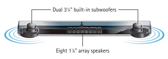 soundbar with integrated subwoofer