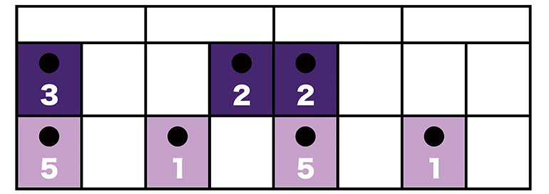 [Image] An image with finger numbers to help you understand the rhythm