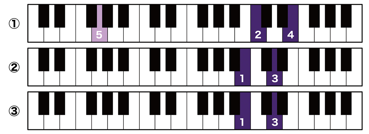 [Image] Keyboard diagram with finger numbers