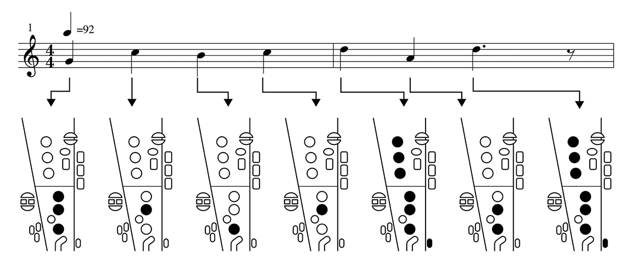 [Image] "Aura Lee" Music score for single phrases & Fingering chart