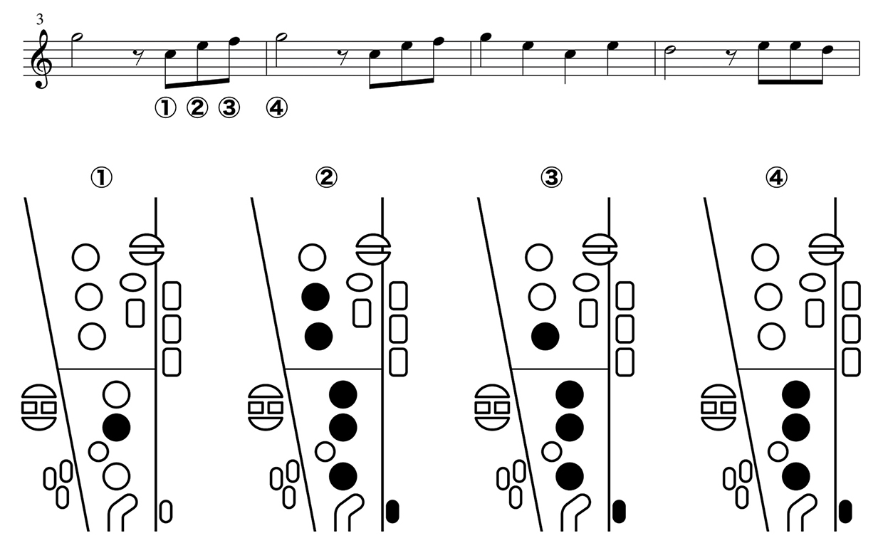 [Image] "When the Saints Go Marching In" Music score for single phrases & Fingering chart