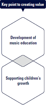 [image] Key point to creating value, Development of music education/Supporting children’s growth
