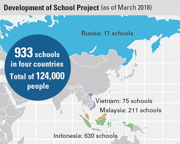 [ image ] Development of School Project (as of March 2018)