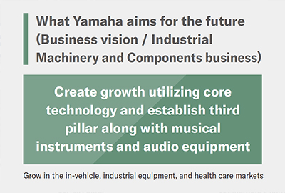 ［ picture ］What Yamaha aims for the future (Business vision / Industrial Machinery and Components business) : Create growth utilizing core technology and establish third pillar along with musical instruments and audio equipment