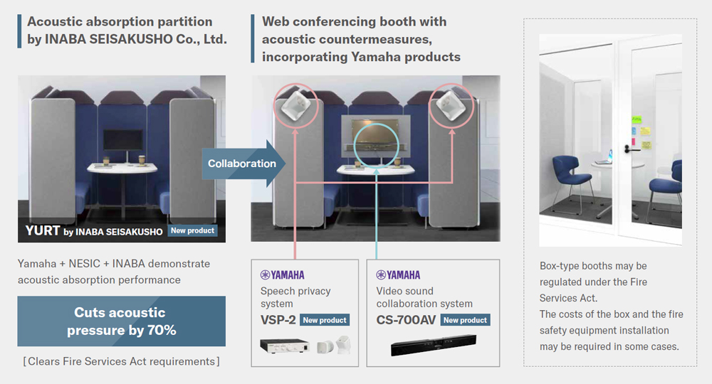[ picture ] Web conferencing booth with acoustic countermeasures, incorporating Yamaha products : Acoustic absorption partition by INABA SEISAKUSHO Co., Ltd. Collaboration