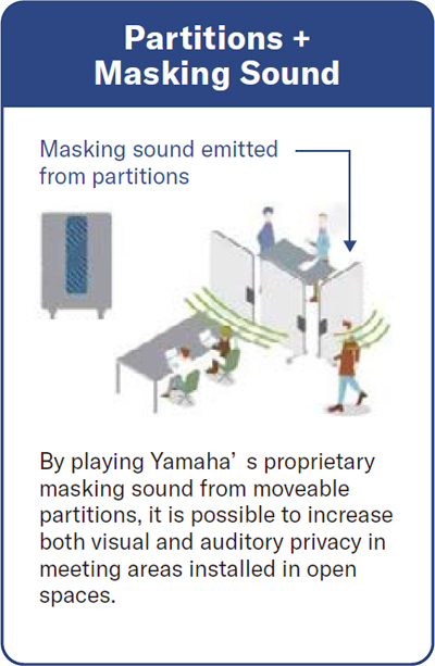 By playing Yamaha'  s proprietary masking sound from moveable partitions, it is possible to increase both visual and auditory privacy in meeting areas installed in open spaces.