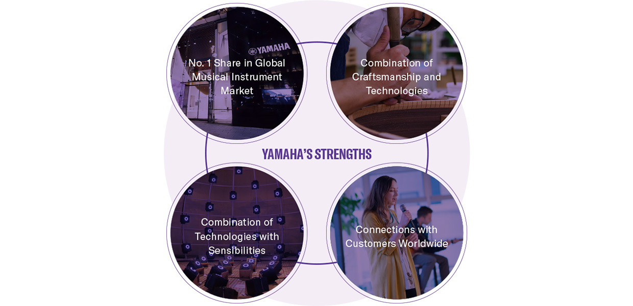 [Image] YAMAHA'S STRENGTHS: No.1 Share in Global Musical Instrument Market, Combination of Craftsmanship and Technologies, Combination of Technologies with Sensibilities, Connections with Customers Worldwide