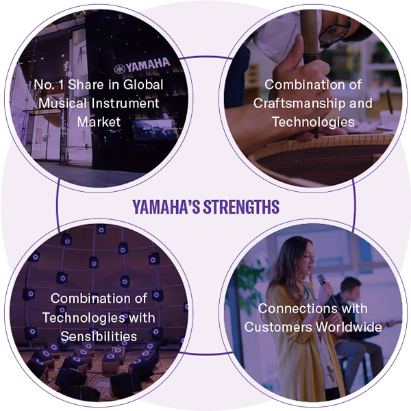 [Image] YAMAHA'S STRENGTHS: No.1 Share in Global Musical Instrument Market, Combination of Craftsmanship and Technologies, Combination of Technologies with Sensibilities, Connections with Customers Worldwide