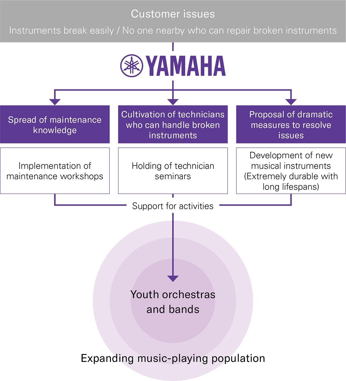 [ Image ] AMIGO Project