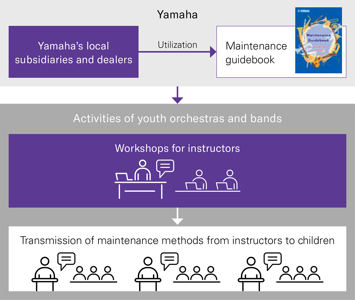 [ Image ] Maintenance Workshops