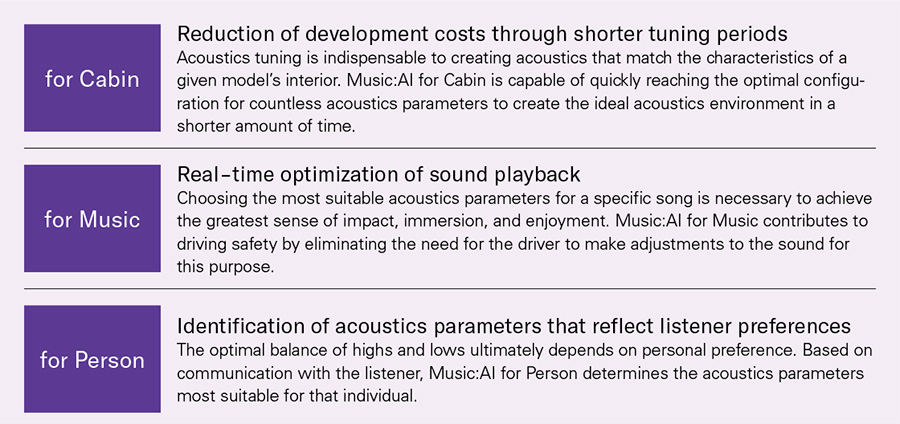 [Image] Three Types of Music:AI