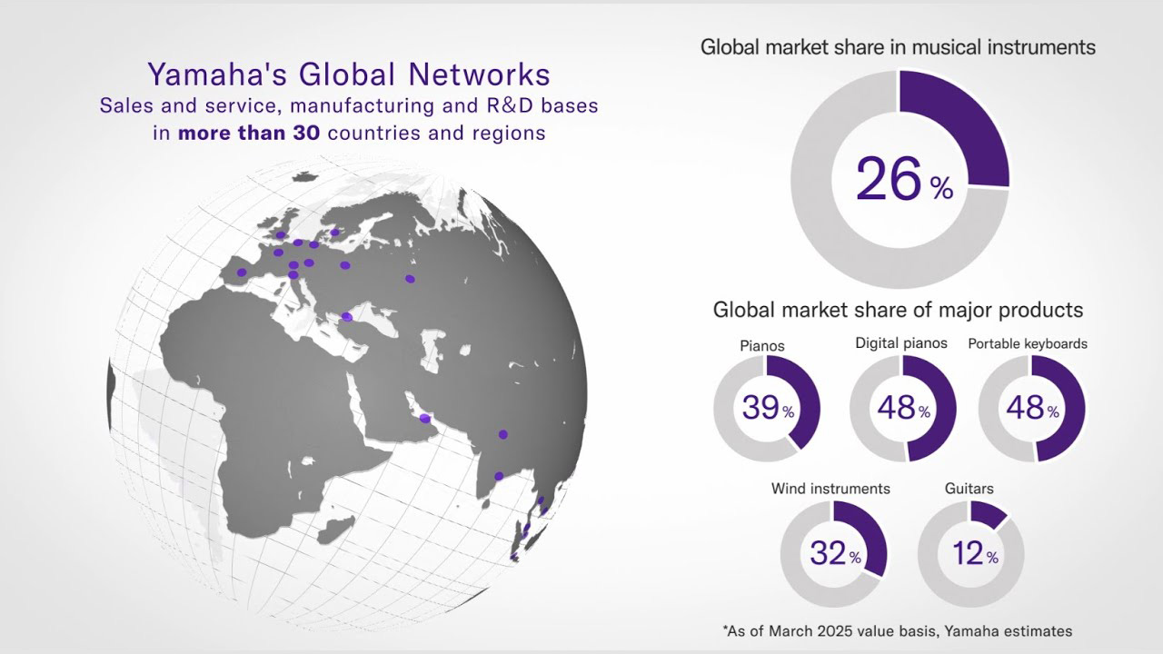 [ Image ] Yamaha at a glance
