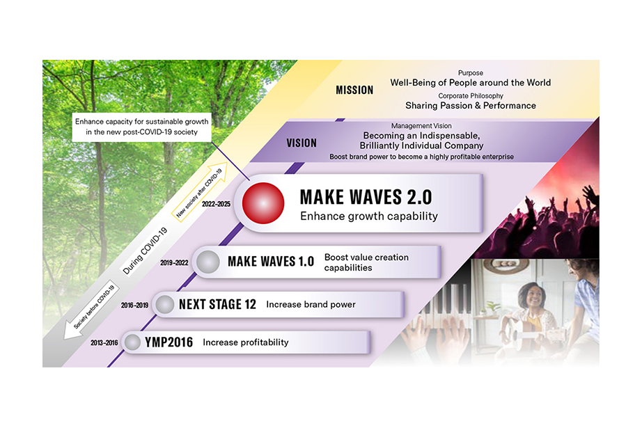 [ Image ] MAKE WAVES 2.0 MEDIUM-TERM MANAGEMENT PLAN