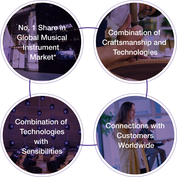 Combination of Technologies with Sensibilities Combination of Craftsmanship and Technologies Connections with Customers Worldwide No. 1 Share in Global Musical Instrument Market