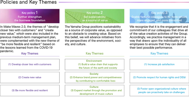 [ Image ] Policies and Key Themes
