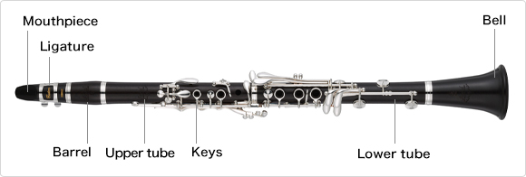 The Structure of the Clarinet：The names of each part (B♭ clarinet