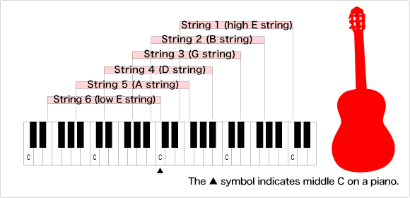 The Range Chart of the Classical