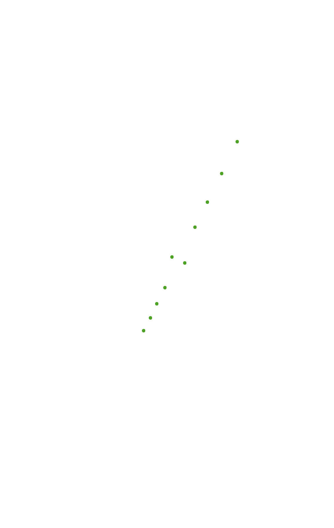  Position markers