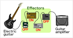 Connecting effectors