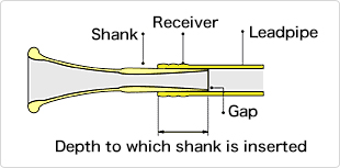 Mouthpiece for the French horn