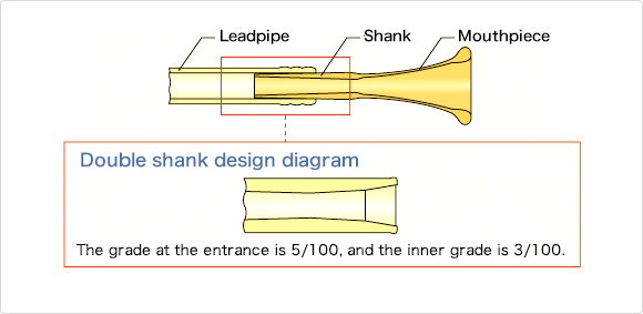 French Horn Mouthpiece Size Chart