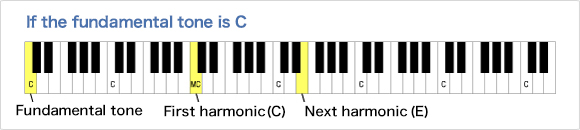 If the fundamental tone is C