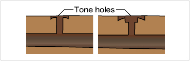 Cross-sections of tone holes. The appropriate chambering for each tone hole has been added.