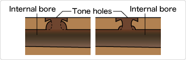 Left: With a great deal removed Right: With a little removed