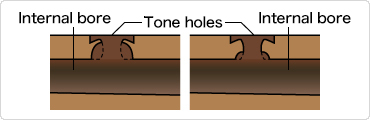 Left: With a great deal removed Right: With a little removed