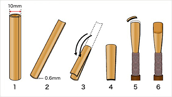 The process of making a reed