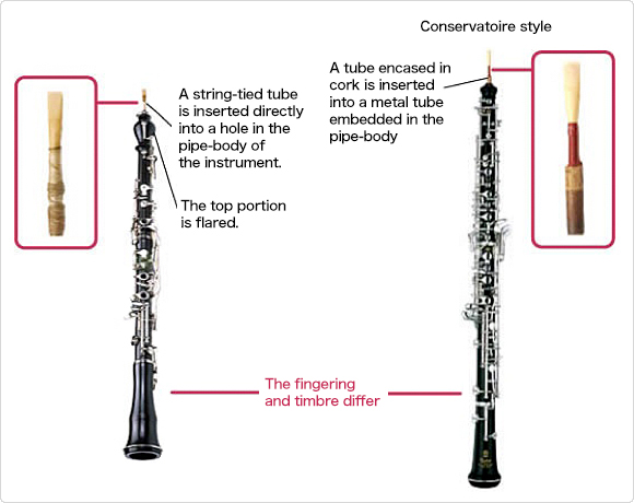 A Wiener oboe (left) and a Conservatoire-style oboe (right)