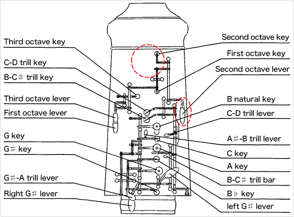 Baroque Oboe Finger Chart