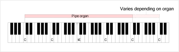 Example range of a pipe organ