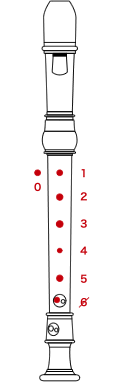 Recorder Keys Chart