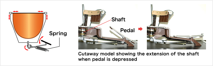 Pedal-type pitch change mechanism