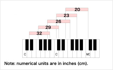 Timpani tonal range chart