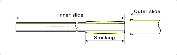 Inner slide and outer slide cross-section diagram