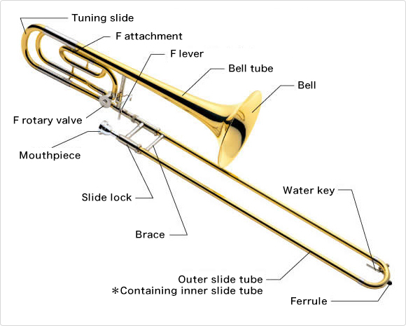 A tenorbass trombone is shown in the diagram.