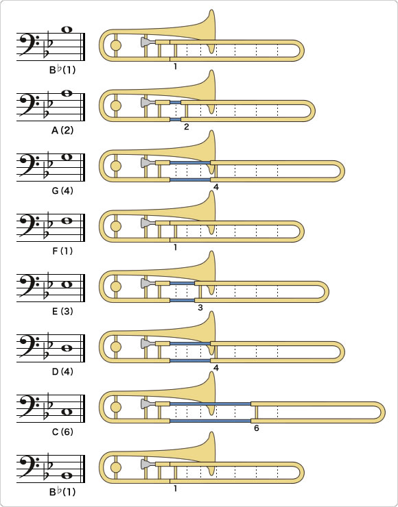 Trombone Slide Note Chart