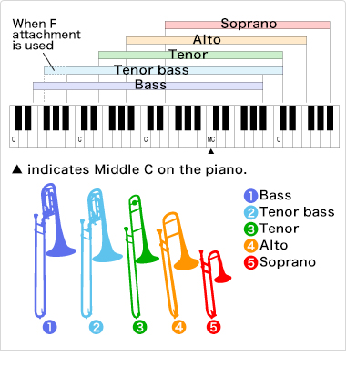 F Attachment Trombone Slide Position Chart